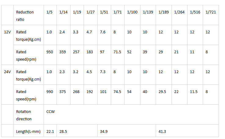Especificaciones del motor de engranajes de CC