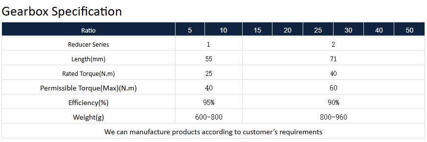 especificaci&oacute;n de la caja de cambios