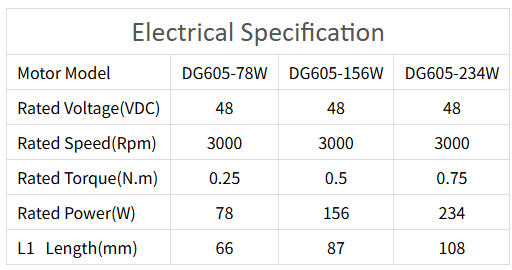 Especificaci&oacute;n del motor de engranajes BLDC