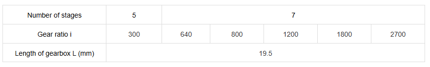 especificaci&oacute;n de la caja de cambios