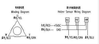 Motor sin escobillas con caja de cambios