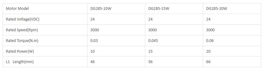 Especificaci&oacute;n el&eacute;ctrica del motor de engranajes BLDC