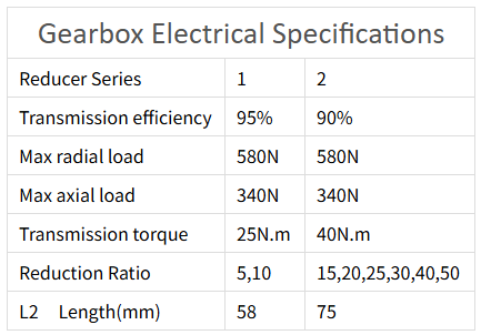 Especificaciones el&eacute;ctricas de la caja de cambios