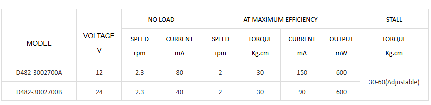 Especificaciones del motor de engranajes de CC