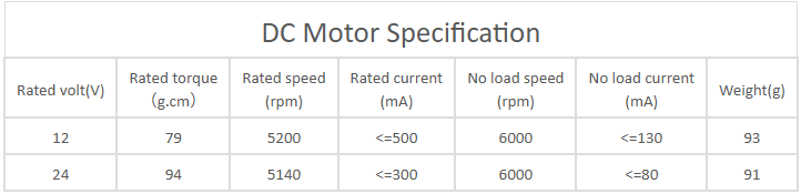 Especificaci&oacute;n del motor de CC