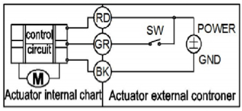 Actuador CC/CA de control de 3 cables