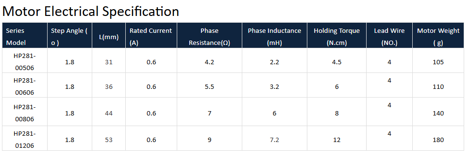 Especificaci&oacute;n del motor de engranaje paso a paso de CC