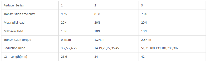 Especificaciones el&eacute;ctricas de la caja de cambios