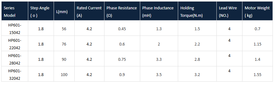 Especificaci&oacute;n del motor paso a paso de 60 mm
