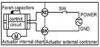 Actuador CC/CA de control de 2 cables 