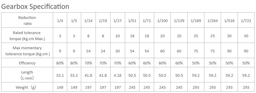 especificaci&oacute;n de la caja de engranajes planetarios