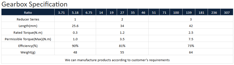 caja de cambios con especificaci&oacute;n de motor paso a paso de CC