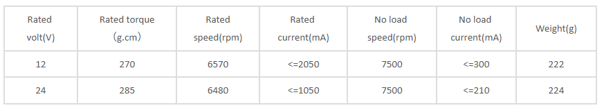 Especificaciones del motor de 36 mm