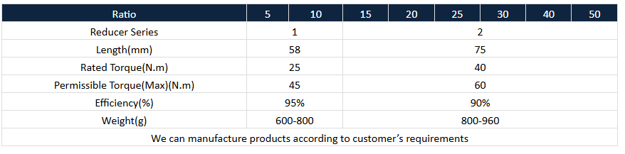 caja de cambios para la especificaci&oacute;n del motor paso a paso