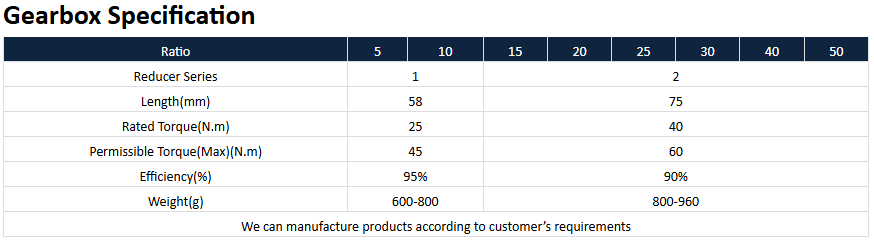 especificaci&oacute;n de la caja de cambios
